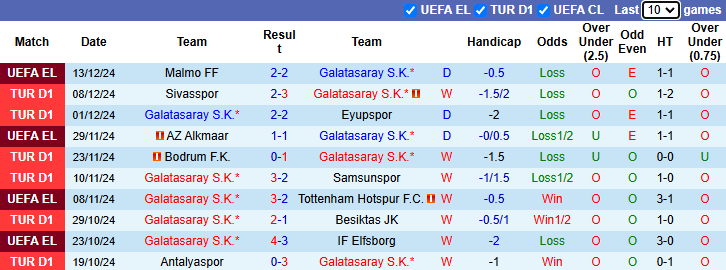 Nhận định Galatasaray vs Trabzonspor 1h00 ngày 17/12/2024: Khó có bất ngờ - Ảnh 2