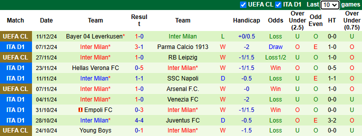 Nhận định Lazio vs Inter Milan 2h45 ngày 17/12/2024: - Ảnh 1