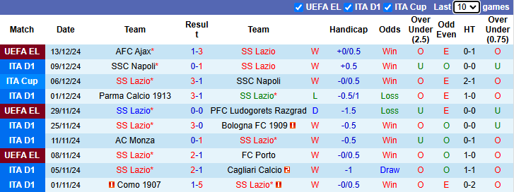 Nhận định Lazio vs Inter Milan 2h45 ngày 17/12/2024: - Ảnh 2