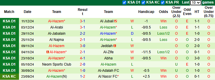 Nhận định Al Ain vs Al-Hazem 19h40 ngày 17/12/2024: Nỗi sợ sân khách - Ảnh 1