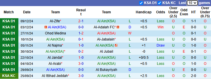 Nhận định Al Ain vs Al-Hazem 19h40 ngày 17/12/2024: Nỗi sợ sân khách - Ảnh 2
