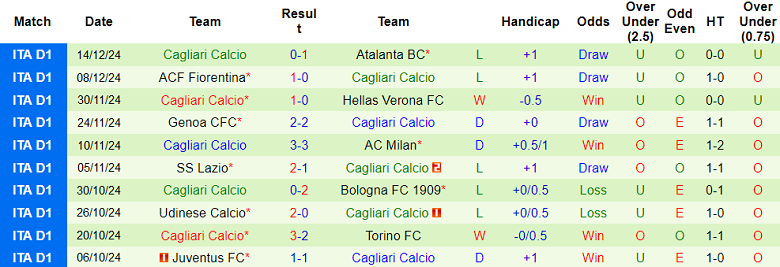 Nhận định Juventus vs Cagliari, 03h00 ngày 18/12/2024: Khó tin Bianconeri - Ảnh 2