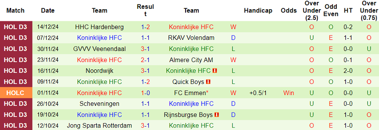 Nhận định PSV Eindhoven vs Koninklijke, 00h45 ngày 18/12/2024: Out trình - Ảnh 2