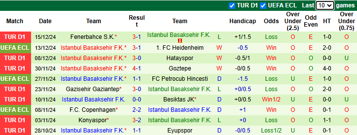 Nhận định Cercle Brugge vs Istanbul Basaksehir 3h00 ngày 20/12/2024: Cửa trên sáng - Ảnh 1