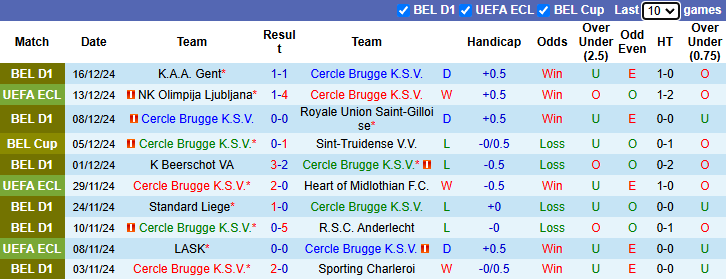 Nhận định Cercle Brugge vs Istanbul Basaksehir 3h00 ngày 20/12/2024: Cửa trên sáng - Ảnh 2