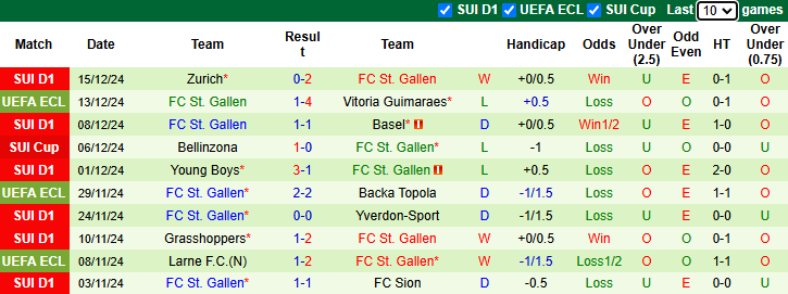 Nhận định Heidenheim vs St. Gallen 3h00 ngày 20/12/2024: Chưa thể khá hơn - Ảnh 1