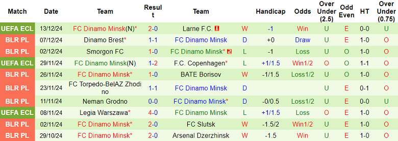 Nhận định Panathinaikos vs Dinamo Minsk, 03h00 ngày 20/12/2024: Khó thắng cách biệt - Ảnh 2