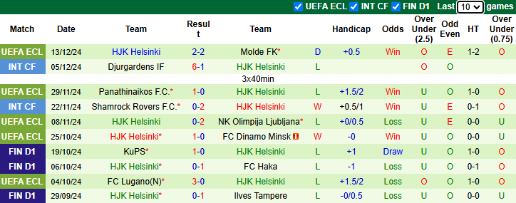 Nhận định Real Betis vs HJK Helsinki 3h00 ngày 20/12/2024: Đẳng cấp khác biệt - Ảnh 1