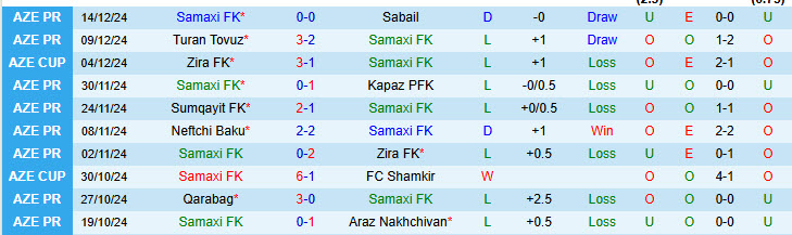 Nhận định Samaxi vs Qarabag 17h00 ngày 19/12/2024: Bứt tốc mạnh mẽ - Ảnh 1