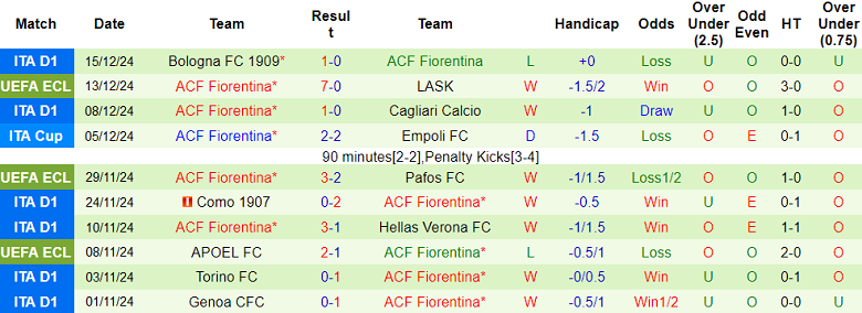 Nhận định Vitoria Guimaraes vs Fiorentina, 03h00 ngày 20/12/2024: Khó cho The Viola - Ảnh 2