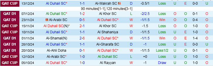 Nhận định Al Duhail vs Al Arabi 21h30 ngày 20/12/2024: Thử thách dễ dàng - Ảnh 1