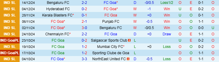 Nhận định Goa vs Mohun Bagan Super Giant 21h00 ngày 20/12/2024:  - Ảnh 1