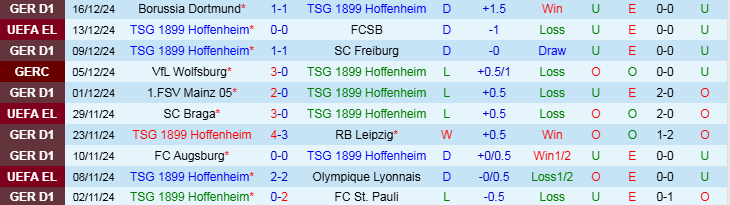 Nhận định Hoffenheim vs Gladbach 21h30 ngày 21/12/2024: Mang ba điểm về nhà - Ảnh 1