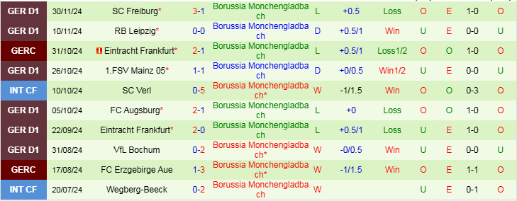 Nhận định Hoffenheim vs Gladbach 21h30 ngày 21/12/2024: Mang ba điểm về nhà - Ảnh 2
