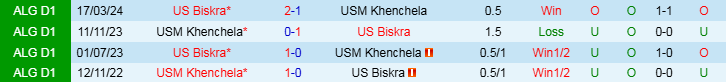 Nhận định Khenchela vs Biskra 21h00 ngày 20/12/2024: Ải khó cho đội khách - Ảnh 3