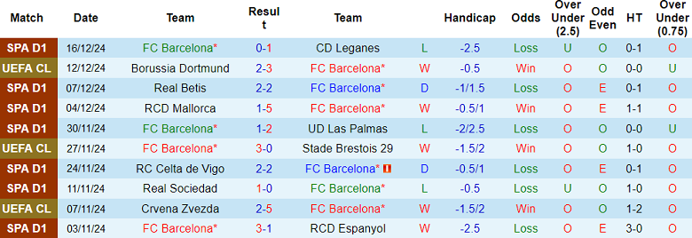 Nhận định Barcelona vs Atletico Madrid, 03h00 ngày 22/12/2024: Khó cho Barca - Ảnh 1