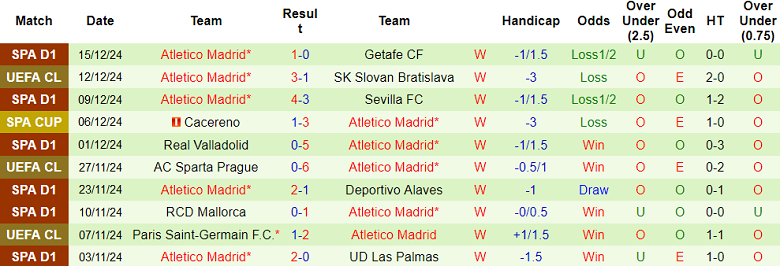 Nhận định Barcelona vs Atletico Madrid, 03h00 ngày 22/12/2024: Khó cho Barca - Ảnh 2
