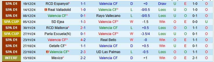 Nhận định Valencia vs Deportivo Alaves 20h00 ngày 22/12/2024: Cuối bảng vùng lên - Ảnh 1