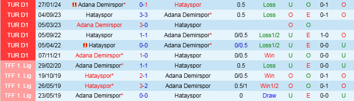 Nhận định Hatayspor vs Adana Demirspor 0h00 ngày 24/12/2024: Điểm tựa sân nhà  - Ảnh 4