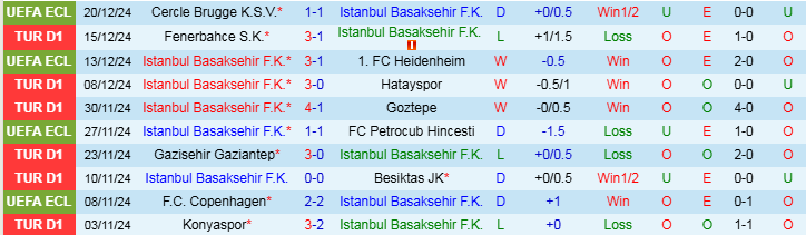 Nhận định Istanbul Basaksehir vs Kasimpasa 0h00 ngày 24/12/2024: Chủ nhà thắng dễ - Ảnh 1