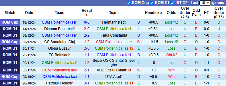 Nhận định Politehnica Iasi vs FCSB 1h00 ngày 24/12/2024: Tự tin trên sân nhà - Ảnh 2