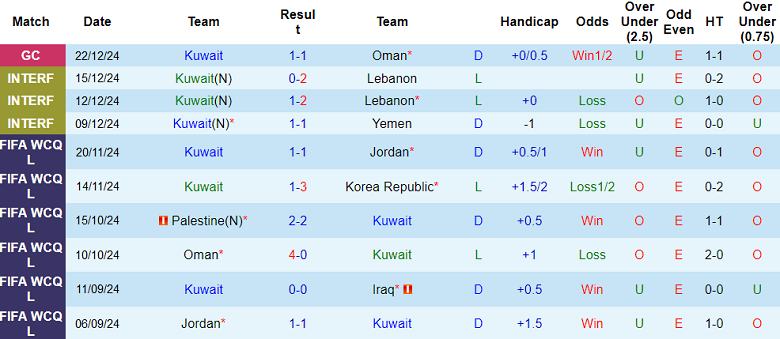 Nhận định Kuwait vs UAE, 00h30 ngày 25/12/2024: Tin vào chủ nhà - Ảnh 1