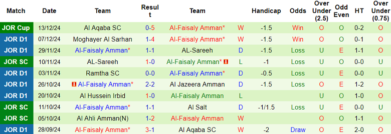 Nhận định Moghayer Al Sarhan vs Al Faisaly, 22h00 ngày 24/12/2024: Đối thủ kỵ giơ - Ảnh 2