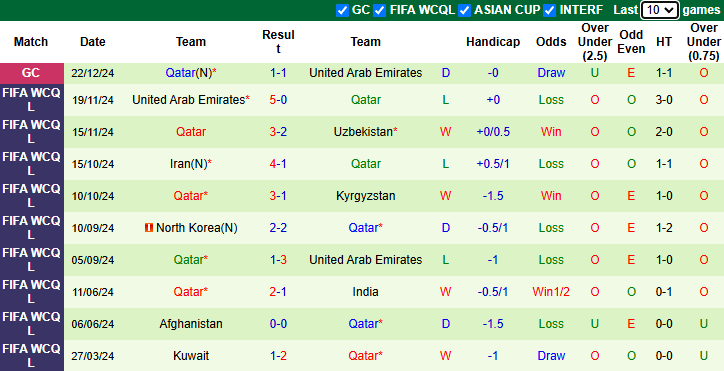 Nhận định Oman vs Qatar 21h25 ngày 24/12/2024: - Ảnh 1