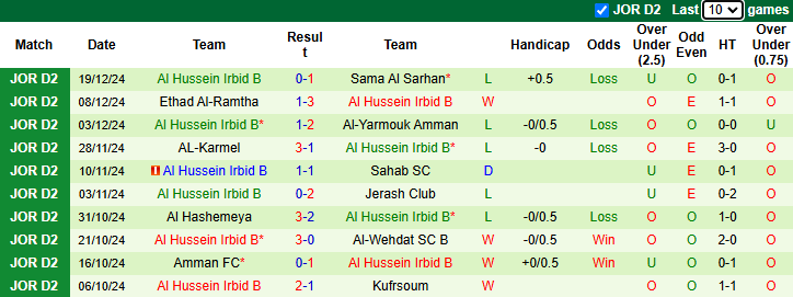 Nhận định Sama vs Al Hussein Irbid B 19h00 ngày 24/12/2024: Tin vào sức trẻ - Ảnh 1