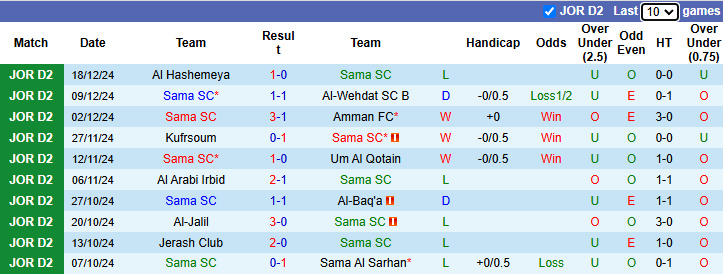 Nhận định Sama vs Al Hussein Irbid B 19h00 ngày 24/12/2024: Tin vào sức trẻ - Ảnh 2