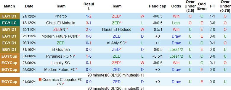 Nhận định ZED vs Enppi, 22h00 ngày 24/12/2024: Khách thắng thế - Ảnh 1