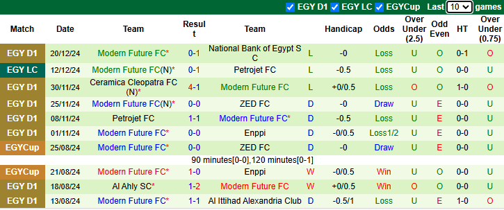 Nhận định Al Ittihad Alexandria vs Modern Future 22h00 ngày 25/12/2024: Bổn cũ soạn lại - Ảnh 1