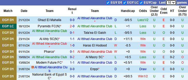 Nhận định Al Ittihad Alexandria vs Modern Future 22h00 ngày 25/12/2024: Bổn cũ soạn lại - Ảnh 2