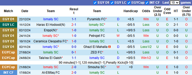 Nhận định Ismaily vs Haras El Hodood 22h00 ngày 25/12/2024: Khách chìm sâu - Ảnh 3