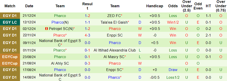 Nhận định Pyramids vs Pharco, 01h00 ngày 26/12/2024: Khó thắng cách biệt - Ảnh 2