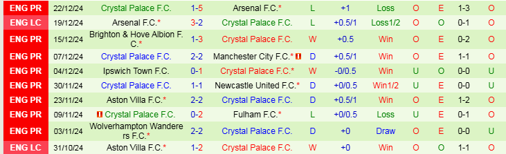 Nhận định Bournemouth vs Crystal Palace 22h00 ngày 26/12/2024: Đại bàng gãy cánh - Ảnh 2