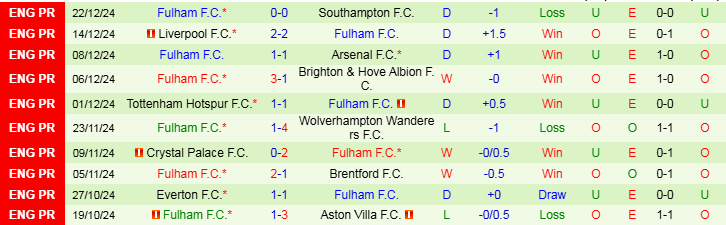 Nhận định Chelsea vs Fulham 22h00 ngày 26/12/2024: Đẳng cấp The Blues - Ảnh 2