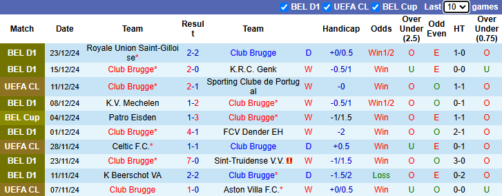 Nhận định Club Brugge vs Westerlo 22h00 ngày 26/12/2024: Chiến thắng cách biệt - Ảnh 2