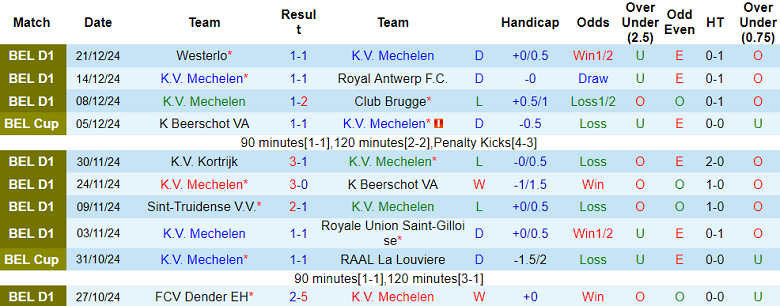 Nhận định Mechelen vs Standard Liege, 00h30 ngày 27/12/2024: Kịch bản quen thuộc - Ảnh 1