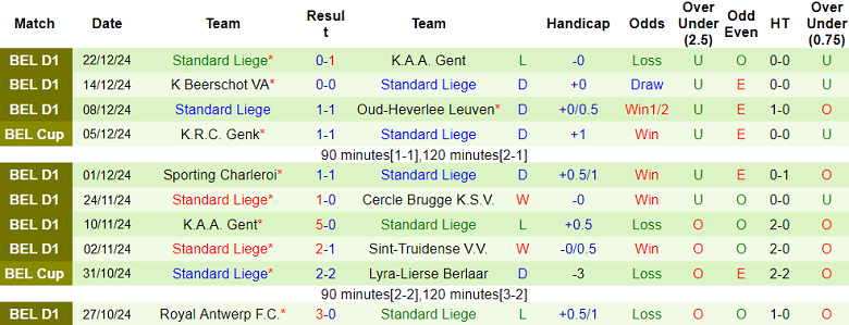 Nhận định Mechelen vs Standard Liege, 00h30 ngày 27/12/2024: Kịch bản quen thuộc - Ảnh 2