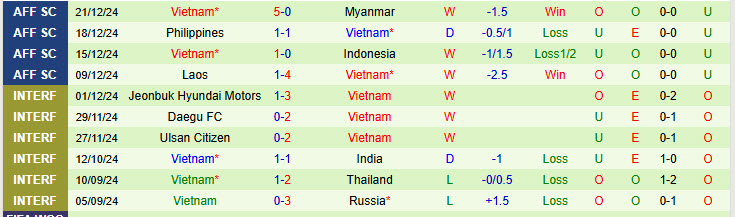 Nhận định Singapore vs Việt Nam 20h00 ngày 26/12/2024: Bất lợi sân bãi - Ảnh 2