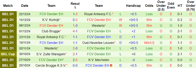 Nhận định Anderlecht vs Dender, 02h45 ngày 28/12/2024: Tin vào chủ nhà - Ảnh 2