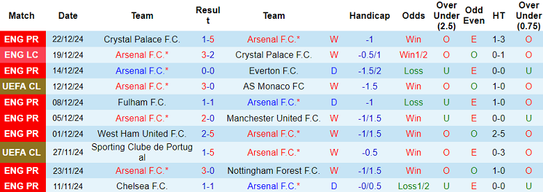 Nhận định Arsenal vs Ipswich, 03h15 ngày 28/12/2024: Khó cho Pháo thủ - Ảnh 1