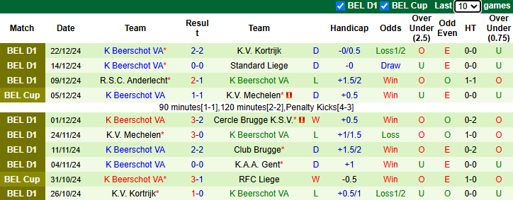 Nhận định Oud-Heverlee Leuven vs Beerschot 0h30 ngày 28/12/2024: Khách tự tin - Ảnh 1