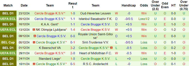 Nhận định Sint-Truidense vs Cercle Brugge, 02h45 ngày 28/12/2024: Khách thất thế - Ảnh 2