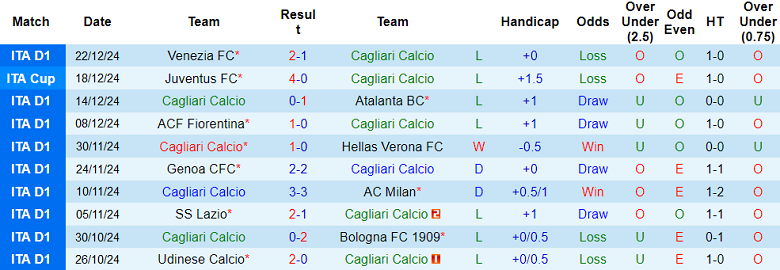 Nhận định Cagliari vs Inter Milan, 00h00 ngày 29/12/2024: Tin vào Nerazzurri - Ảnh 1