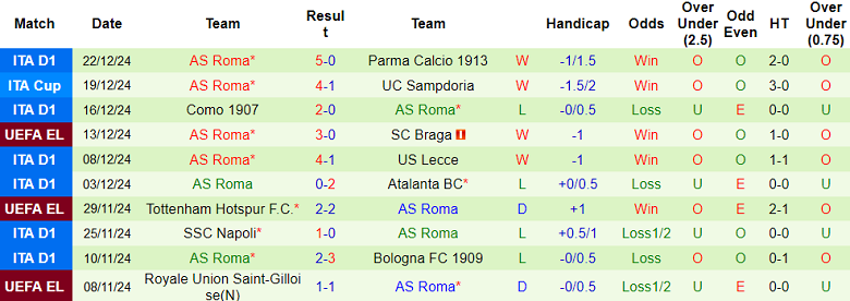 Nhận định AC Milan vs AS Roma, 02h45 ngày 30/12/2024: Thất vọng Rossoneri - Ảnh 2