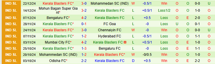 Nhận định Jamshedpur vs Kerala Blasters 21h00 ngày 29/12/2024: Tiếp đón nồng nhiệt - Ảnh 2