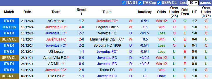 Nhận định Juventus vs Fiorentina 0h00 ngày 30/12/2024: Cầm chân Bà đầm già - Ảnh 2