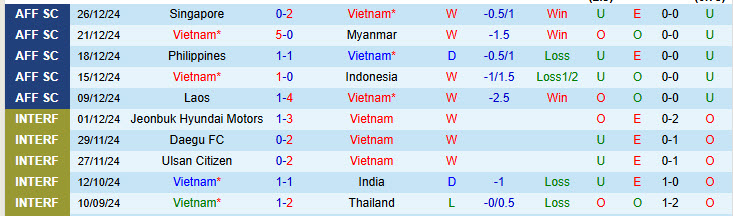 Nhận định Việt Nam vs Singapore 20h00 ngày 29/12/2024: Bẻ nanh sư tử - Ảnh 1